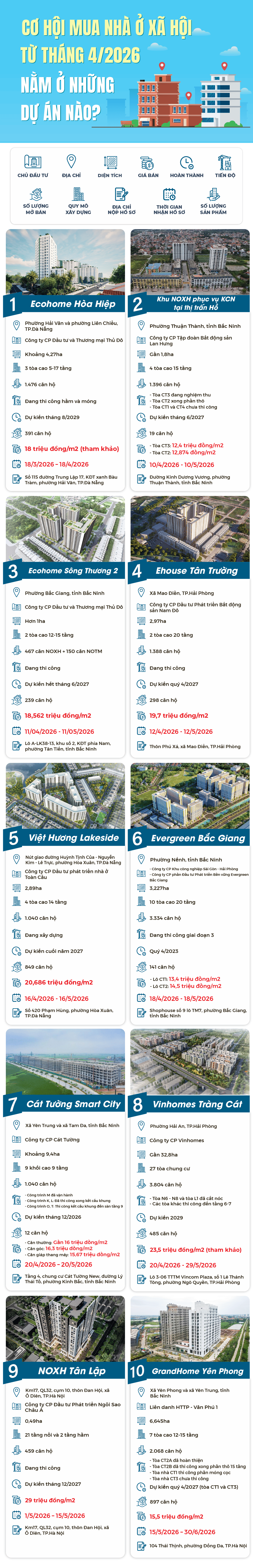 Cơ hội mua nhà ở xã hội từ tháng 4/2026 nằm ở những dự án nào?- Ảnh 1.