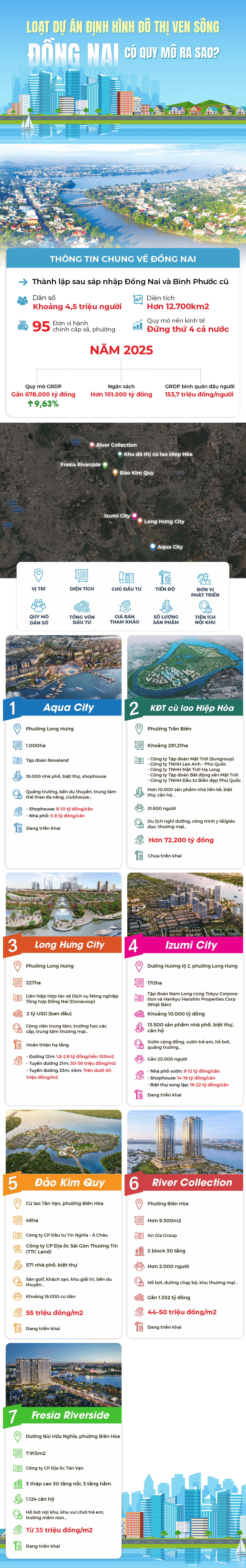 Loạt dự án định hình đô thị ven sông Đồng Nai có quy mô ra sao?- Ảnh 1.