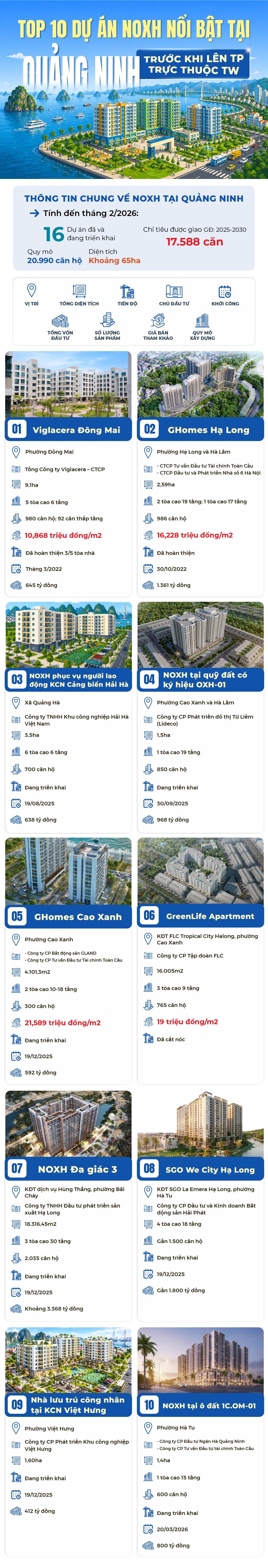 10 dự án nhà ở xã hội nổi bật tại Quảng Ninh trước ngưỡng cửa lên thành phố trực thuộc TW- Ảnh 1.
