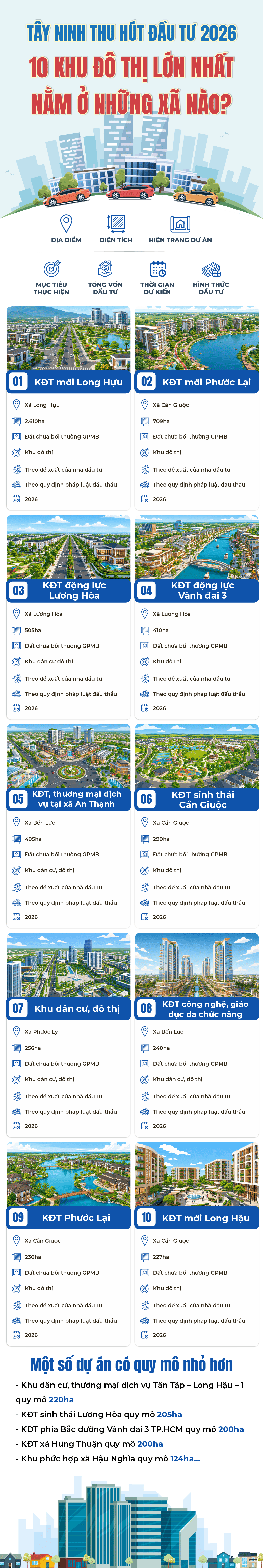 Tây Ninh thu hút đầu tư 2026: 10 khu đô thị lớn nhất nằm ở những xã nào?- Ảnh 1.