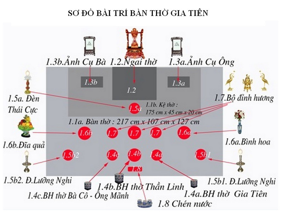 Bày bàn thờ theo phong thủy đúng cách: Tìm hiểu cách bày trí bàn thờ theo phong thủy sẽ giúp bạn đưa ra những quyết định sáng suốt về chỗ đặt bàn thờ, vật phẩm và cúng lễ để tăng cường năng lượng dương và thanh tịnh ám. Đặc biệt, với sự giúp đỡ đắc lực từ sơ đồ bày trí, bạn sẽ dễ dàng hơn để đón nhận những vị thần tối cao của gia đình bạn.