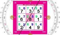 Chọn hướng nhà theo phong thủy: 8 hướng nhà, cửa vượng - suy