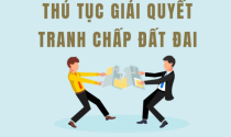 Trình tự, quy trình giải quyết tranh chấp đất đai