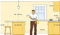 Kích thước bàn bếp đúng chuẩn phong thủy