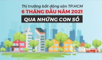 Thị trường bất động sản TP.HCM 6 tháng đầu năm 2021 qua những con số