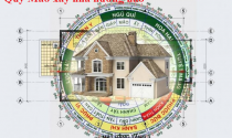 Xác định hướng nhà hợp phong thủy cho gia chủ tuổi Mão