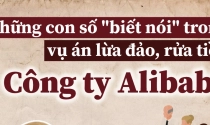 Những con số biết nói trong vụ án lừa đảo, rửa tiền của Công ty Alibaba