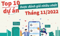 Top 10 dự án được đánh giá nhiều nhất tháng 11/2022