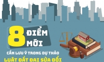 Dự thảo Luật Đất đai (sửa đổi): 8 điểm mới cần chú ý