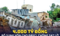 Chính phủ bổ sung 4.000 tỷ đồng cho vùng ĐBSCL chống sạt lở, tỉnh nào được nhận nhiều nhất?
