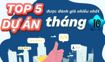 Những cái tên “lạ” xuất hiện trong top những dự án được đánh giá nhiều nhất tháng 10/2023
