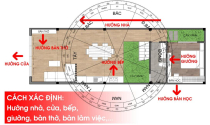 Cách xác định hướng nhà, hướng cửa, hướng bàn thờ, hướng bếp, hướng giường theo phong thủy
