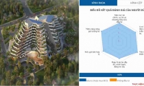 Lộ diện top 5 dự án được đánh giá nhiều nhất tháng 3/2023
