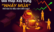 Giá thép xây dựng “nhảy múa” thế nào từ đầu năm đến nay?