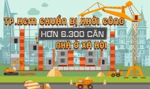 TP.HCM chuẩn bị khởi công hơn 6.300 căn nhà ở xã hội