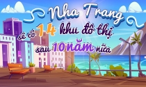 Nha Trang sẽ có 14 khu đô thị sau 10 năm nữa