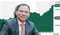 Cổ phiếu VinFast vượt 37 USD, ông Phạm Nhật Vượng có thêm 39 tỷ USD sau một đêm