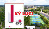 Từng bán sỉ cả block căn hộ lúc thị trường khó khăn, doanh nghiệp bất động sản này tham vọng doanh thu kỷ lục trong năm nay
