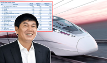 Khẳng định ĐỦ NĂNG LỰC làm đường ray cao tốc, Hòa Phát sẽ hưởng lợi thế nào từ dự án 70 tỷ USD?