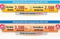 Đẩy mạnh mời gọi đầu tư nhà ở xã hội