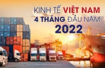 Kinh tế Việt Nam 4 tháng đầu năm 2022: Nhiều điểm sáng