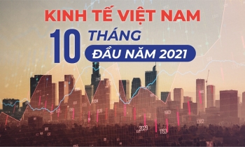 Kinh tế Việt Nam 10 tháng đầu năm 2021: Nhiều điểm sáng