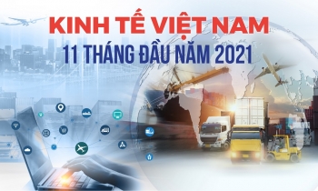 Kinh tế Việt Nam 11 tháng: Nhiều chỉ số tăng trưởng, xuất siêu trở lại