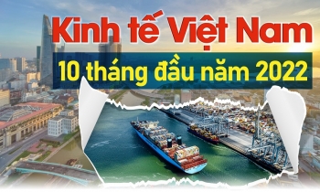 Kinh tế Việt Nam 10 tháng 2022: Hồi phục tích cực