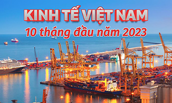 Kinh tế Việt Nam 10 tháng đầu năm 2023 qua những con số