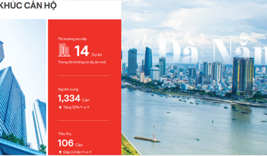 Bất động sản Đà Nẵng đầu năm 2024: Chủ yếu hàng tồn kho, khan hiếm dự án mới         