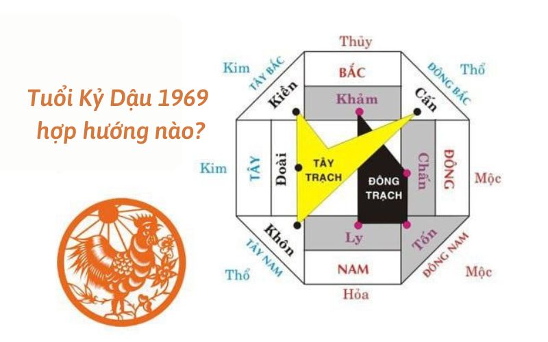 HÓA GIẢI HƯỚNG NHÀ KHÔNG HỢP TUỔI 1969 BẰNG GƯƠNG BÁT QUÁI VÀ VẬT PHẨM PHONG THỦY