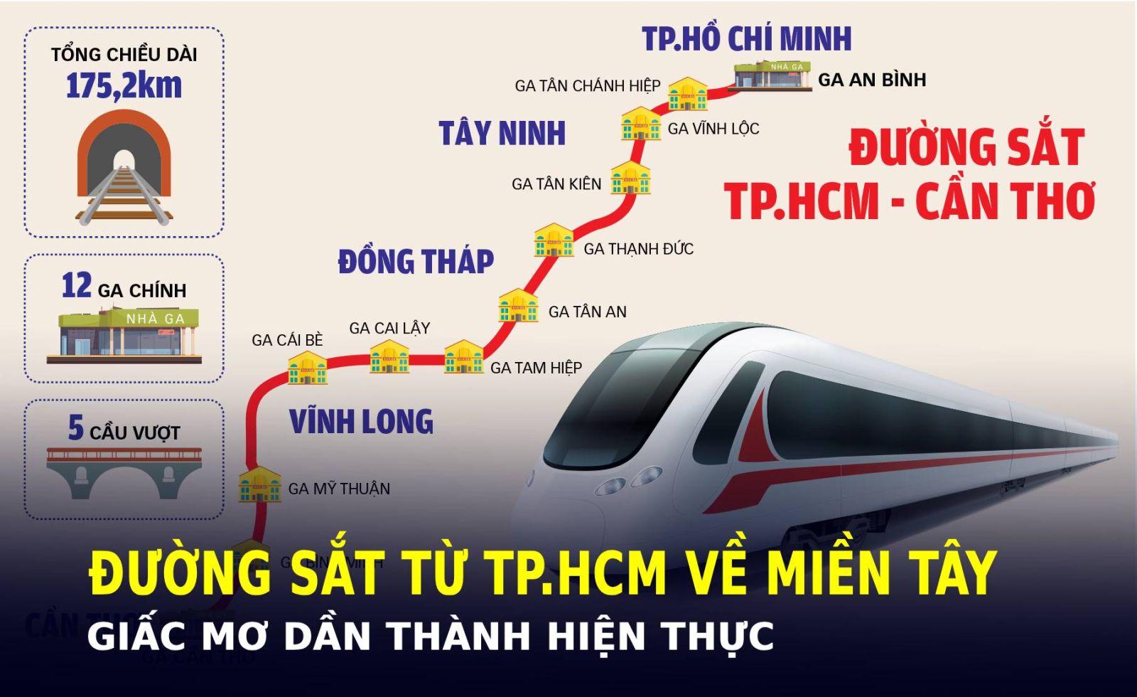 Đường sắt từ TP.HCM về miền Tây: Giấc mơ sắp thành hiện thực