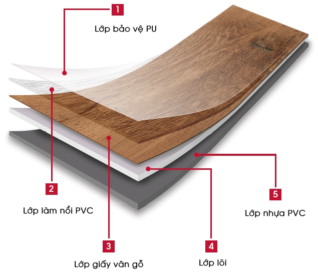 Top 3 loại sàn nhựa giả gỗ đẹp tốt giá rẻ nhất năm 2021 - CafeLand.Vn
