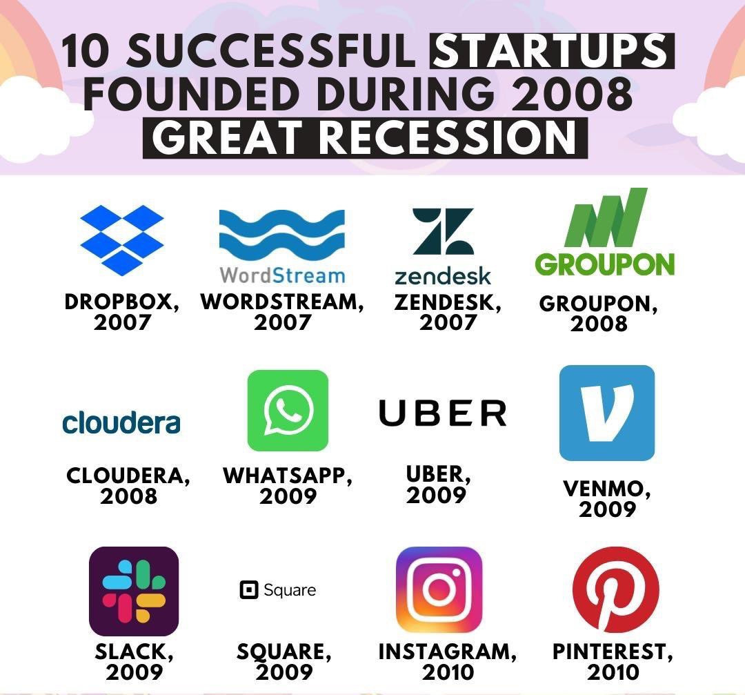 Những startup khởi nghiệp thành công trong giai đoạn khủng hoảng 2008.