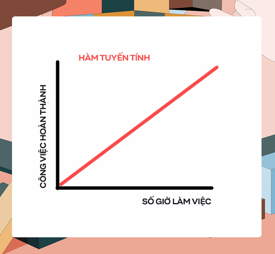 Làm việc như một hàm tuyến tính