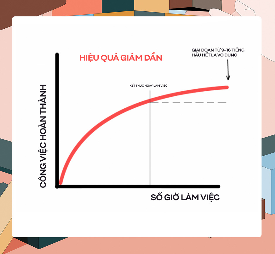 Hiệu quả giảm dần