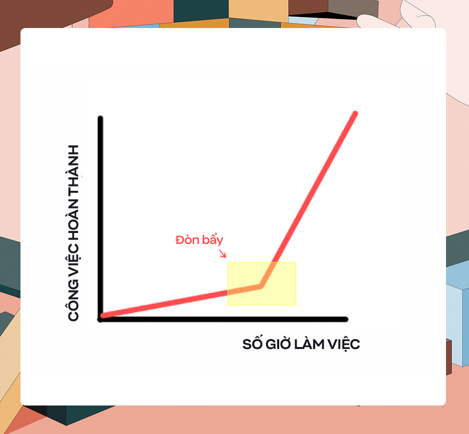 Đòn bẩy lên, và đòn bẩy xuống