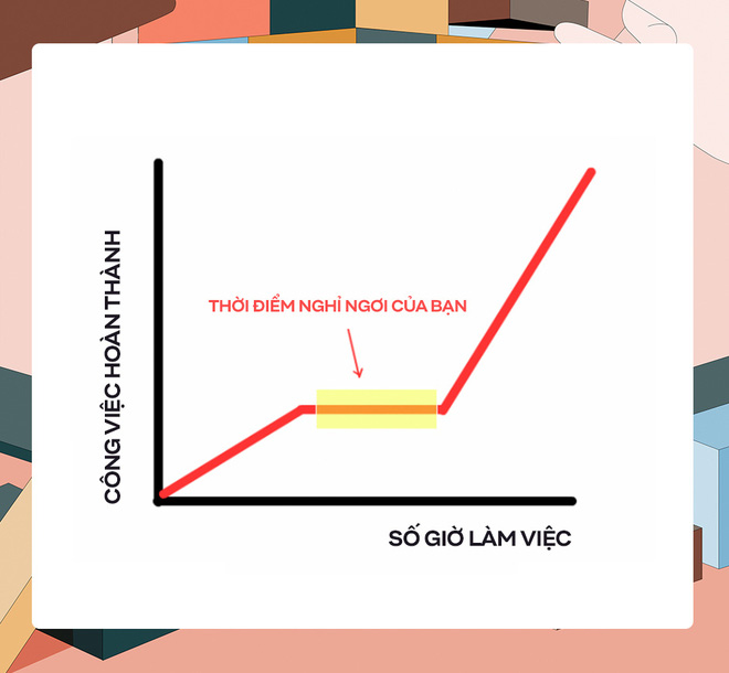 Thời gian nghỉ ngơi