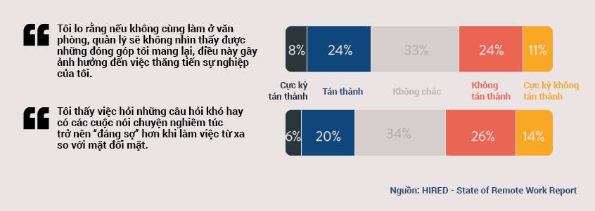 Việc hạn chế trong giao tiếp cũng trở thành thách thức