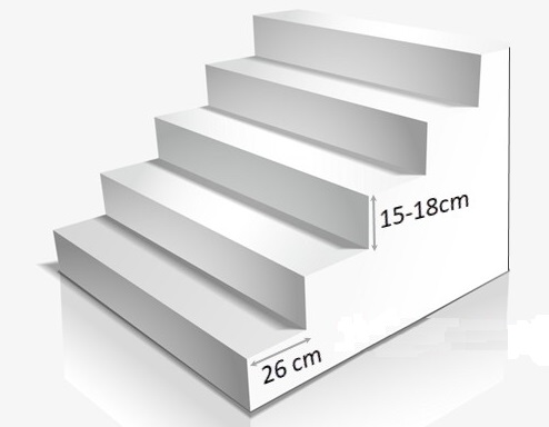Các mẫu bậc cầu thang chuẩn đẹp và an toàn