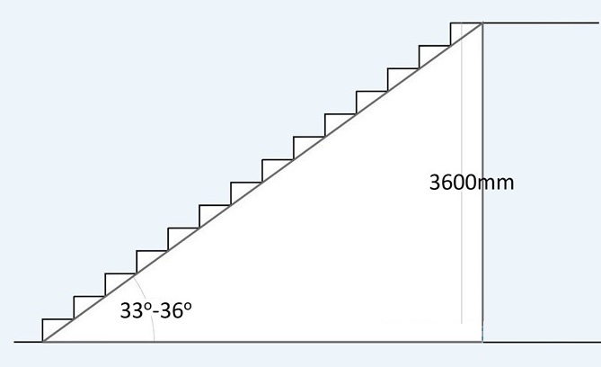 Kích thước cầu thang tiêu chuẩn trong xây dựng