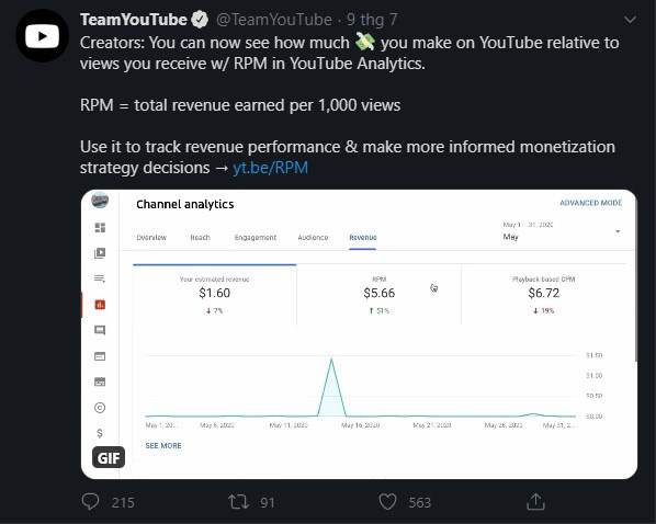 Bây giờ các bạn có thể biết bạn kiếm được bao nhiêu tiền trên YouTube - @TeamYouTube chia sẻ