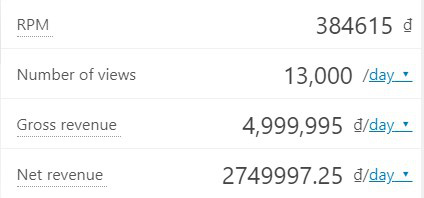 Thu nhập trên YouTube cũng "không phải dạng vừa đâu".