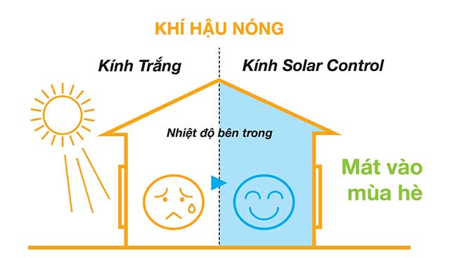 Kính Solar Control thích hợp sử dụng cho khí hậu nóng