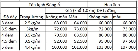 Bảng giá tôn lạnh một số thương hiệu phổ biến Bảng giá tôn lạnh một số thương hiệu phổ biến