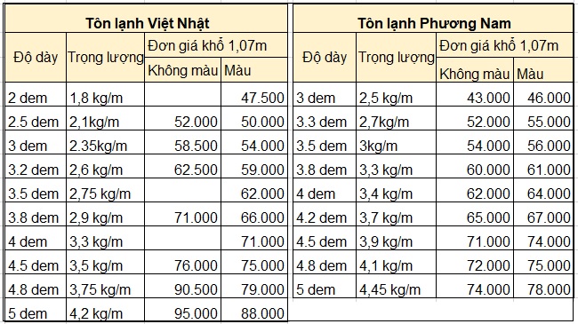 Giá tôn lạnh 2020 Giá tôn lạnh 2020
