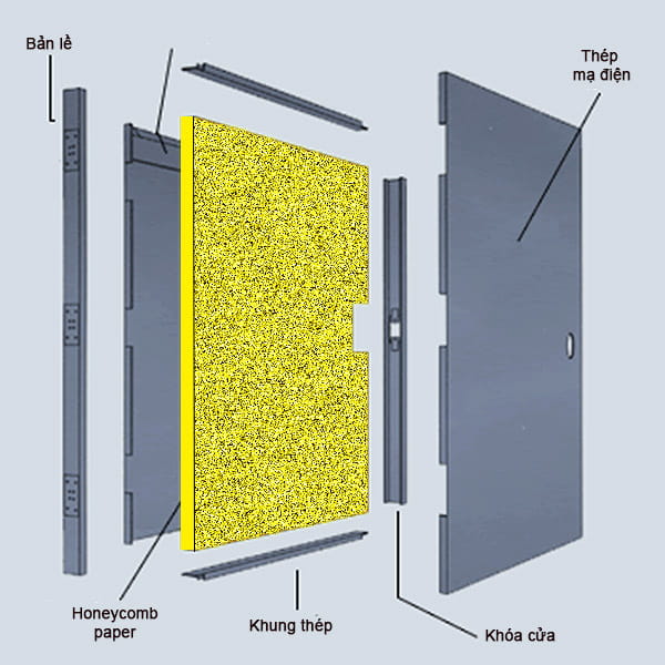 Cửa thép vân gỗ là gì Cửa thép vân gỗ là gì