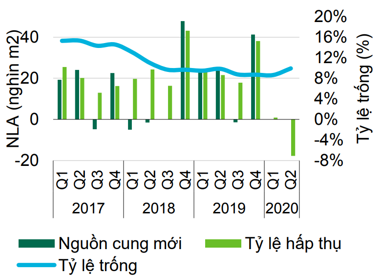 Giá thuê văn phòng ở Hà Nội giảm Giá thuê văn phòng ở Hà Nội giảm