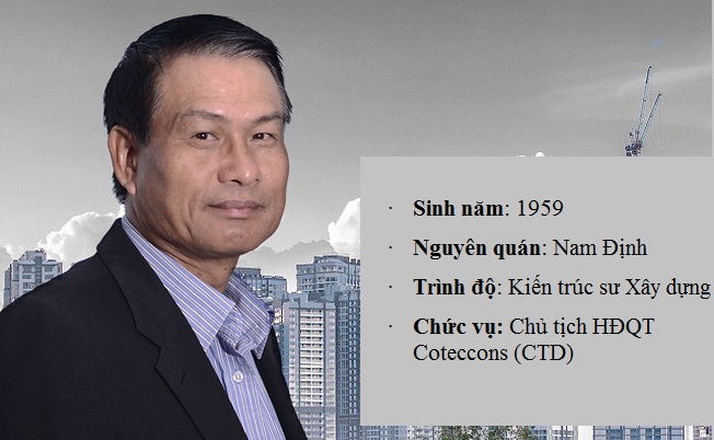 Hồ sơ doanh nhân] Nguyễn Bá Dương - “Kiến trúc sư trưởng” của