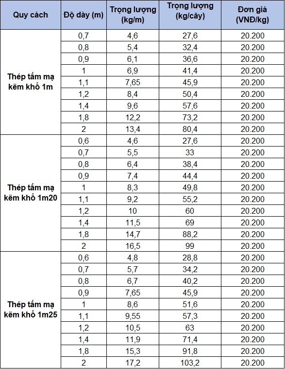 Bảng giá thép tấm mạ kẽm